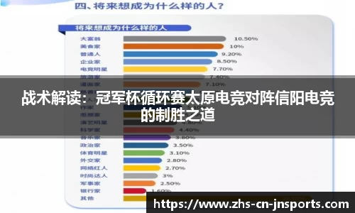 战术解读：冠军杯循环赛太原电竞对阵信阳电竞的制胜之道